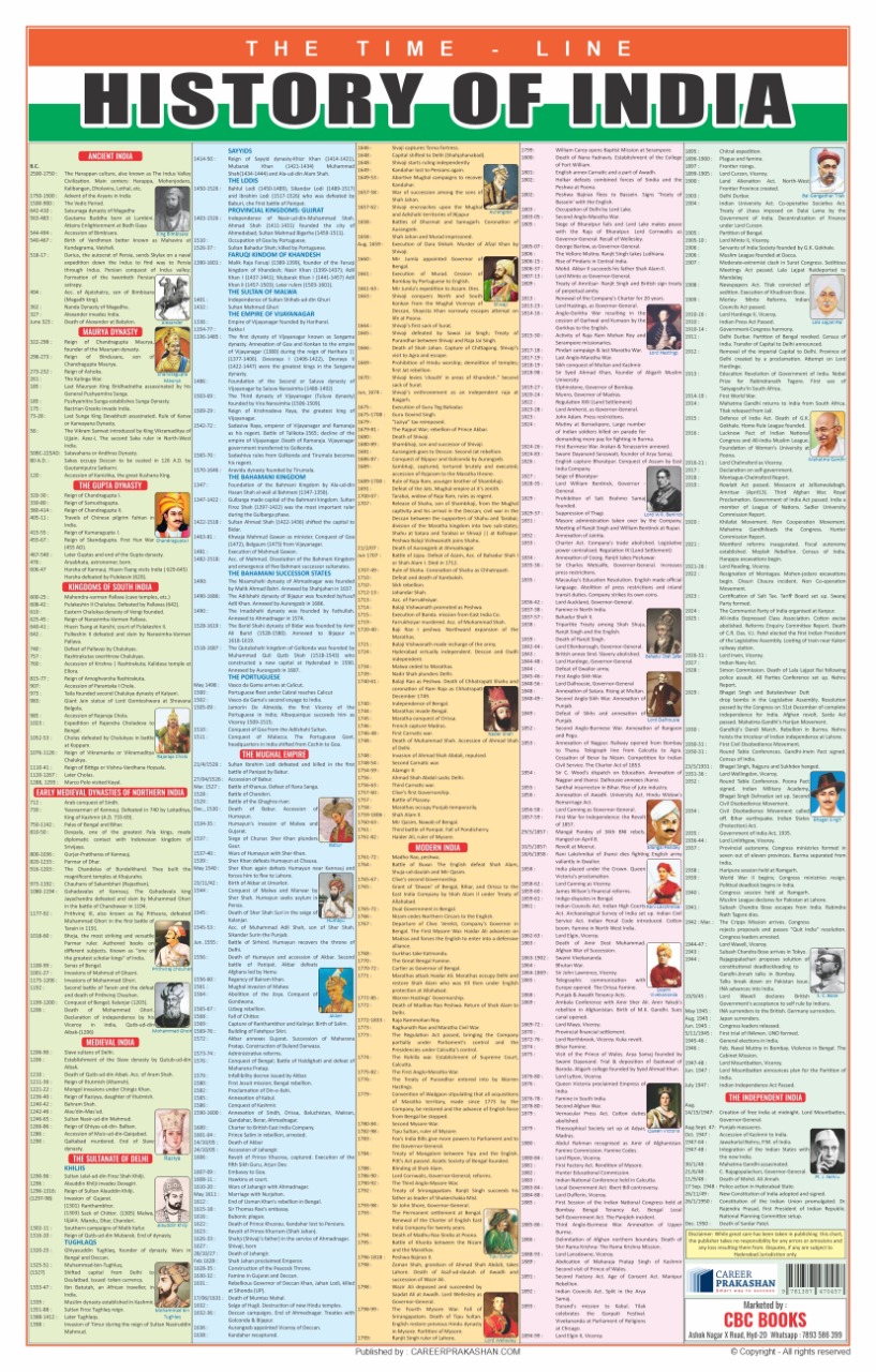 indian history chart